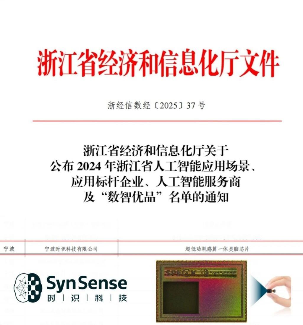 Digital Intelligence Premium Products List